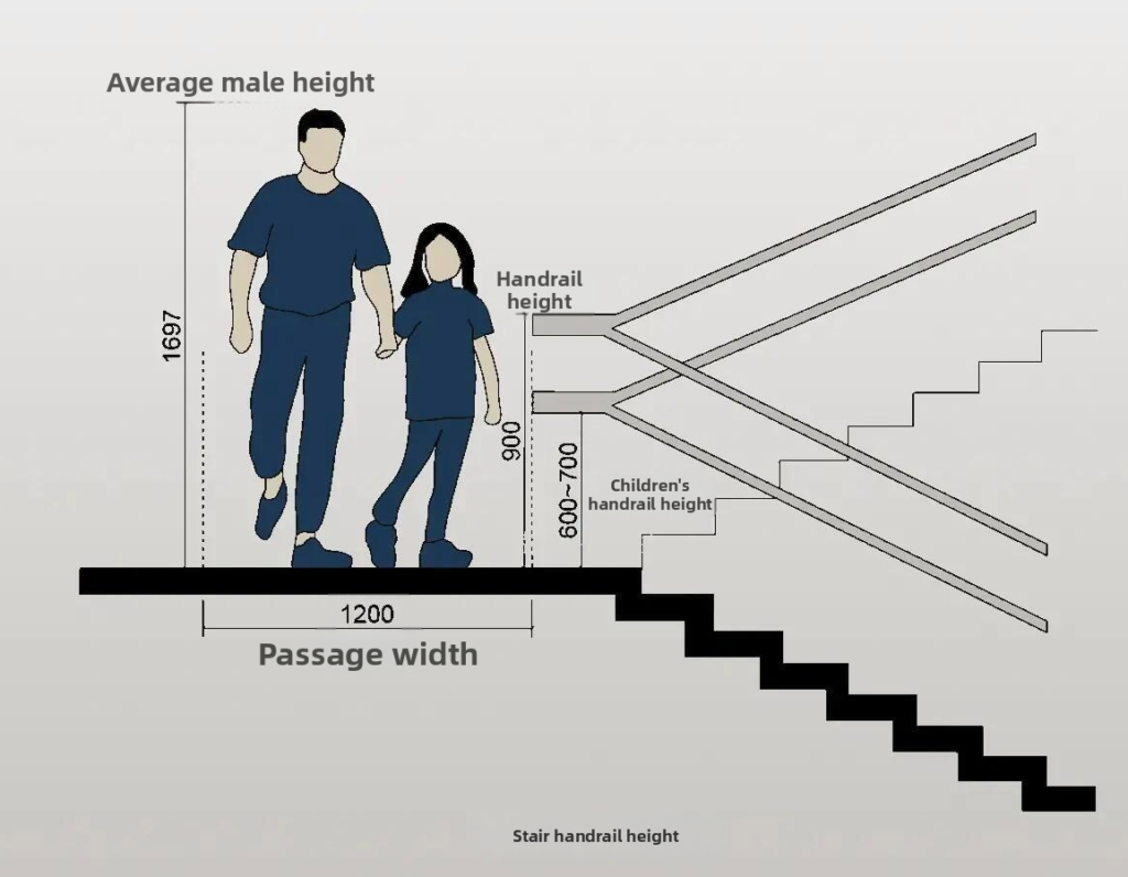 Safe Handrail Height Code Stair Handrail & Balcony Railing Safety Standards: What Height Is ...